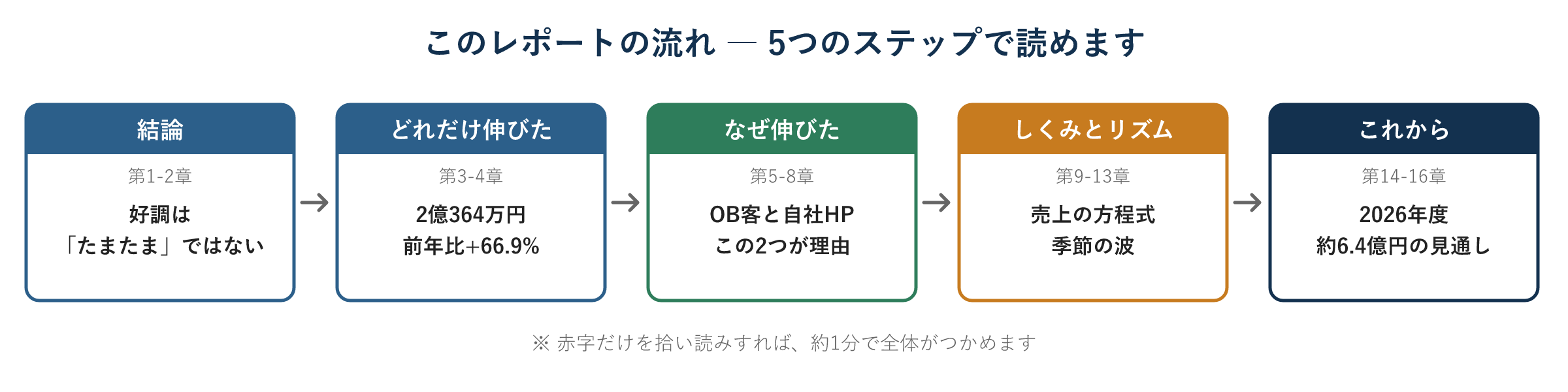 図00