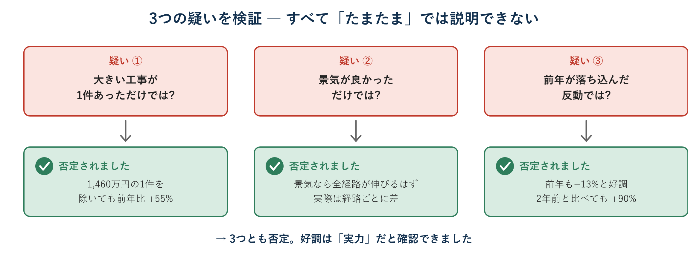 図04
