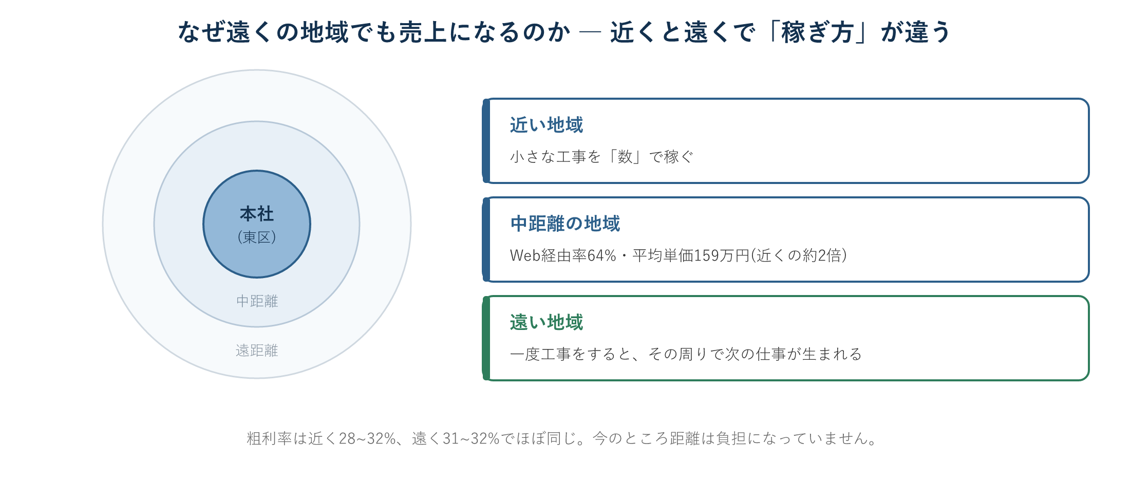 図11