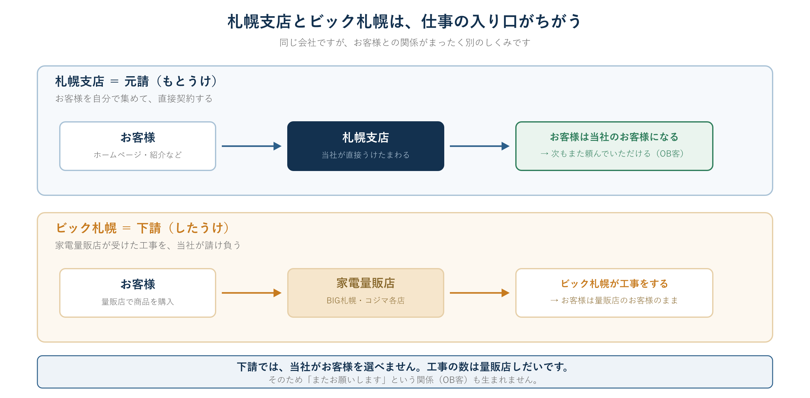 図23