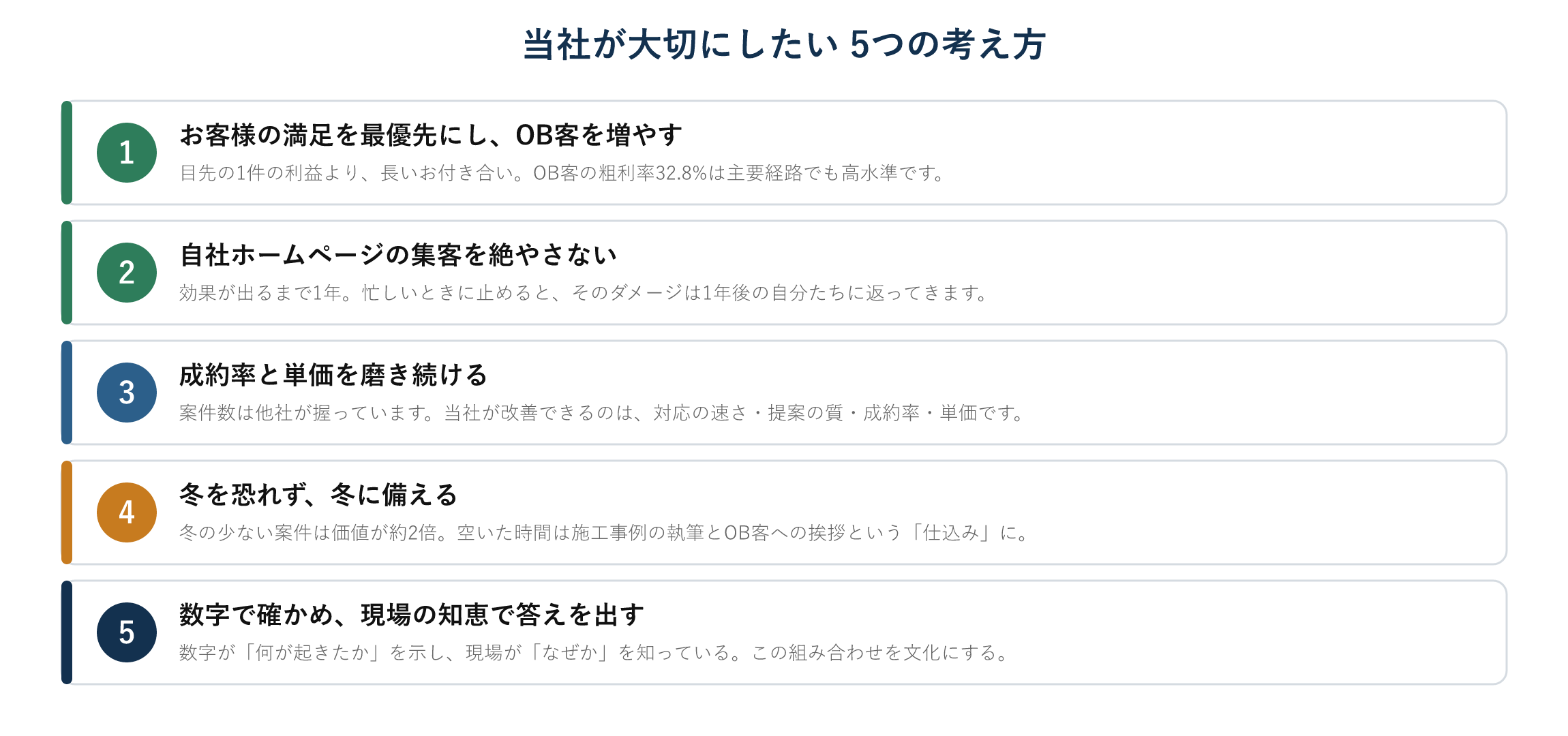 図05